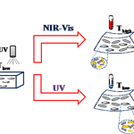 Professor Haifeng Yu makes progress in the research of full-band wavelength light-responsive liquid crystal and micro/nano composite materials