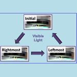 Professor Haifeng Yu makes progress in the research of photoresponsive shape-memory-polymer materials