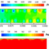 Xin-Rong Zhang group achieves new advances in microscale super-/near-critical fluid flow and heat transfer
