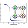New research progress in the magnetism of organometallic single porous sheets