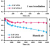 Prof. Huanping Zhou's team improves the efficiency and stability for perovskite solar cells
