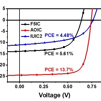 JACS reports new design strategy of fused-ring electron acceptor photovoltaic materials from Xiaowei Zhan’s group